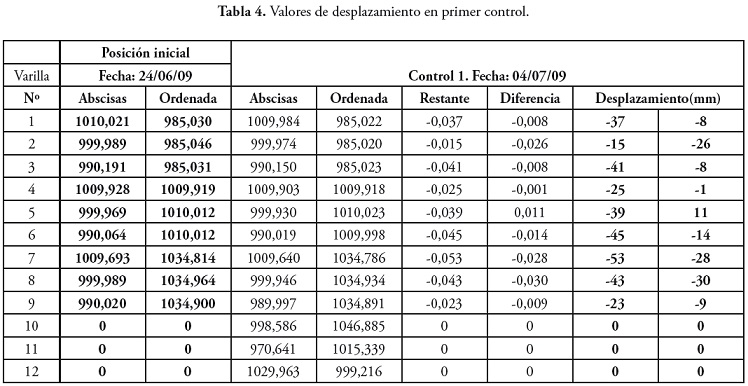 Resultado de imagen de CARTERAS DE TRANSITO topografia