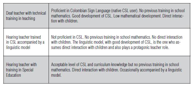  ... Year of Elementary School | León Corredor | Colomb. Appl. Linguist. J