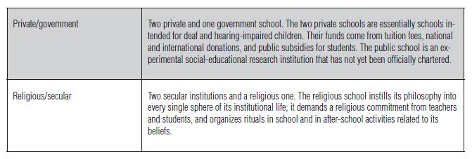  ... Year of Elementary School | León Corredor | Colomb. Appl. Linguist. J