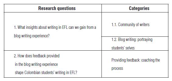 Research Paper Strategies