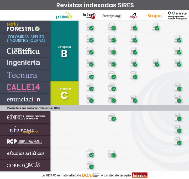 OJS Universidad Distrital Francisco José de Caldas