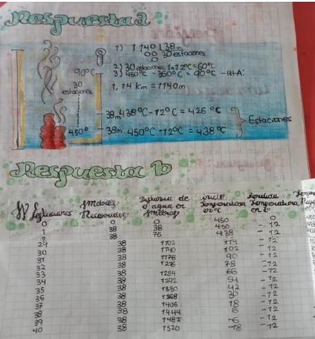 Cálculos realizados por los estudiantes frente al súper poder de soportar altas temperaturas