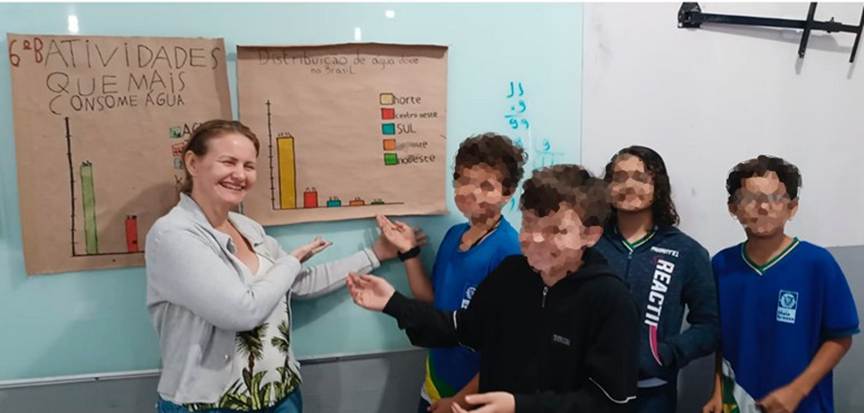 Apresentação dos gráficos pelos estudantes.
