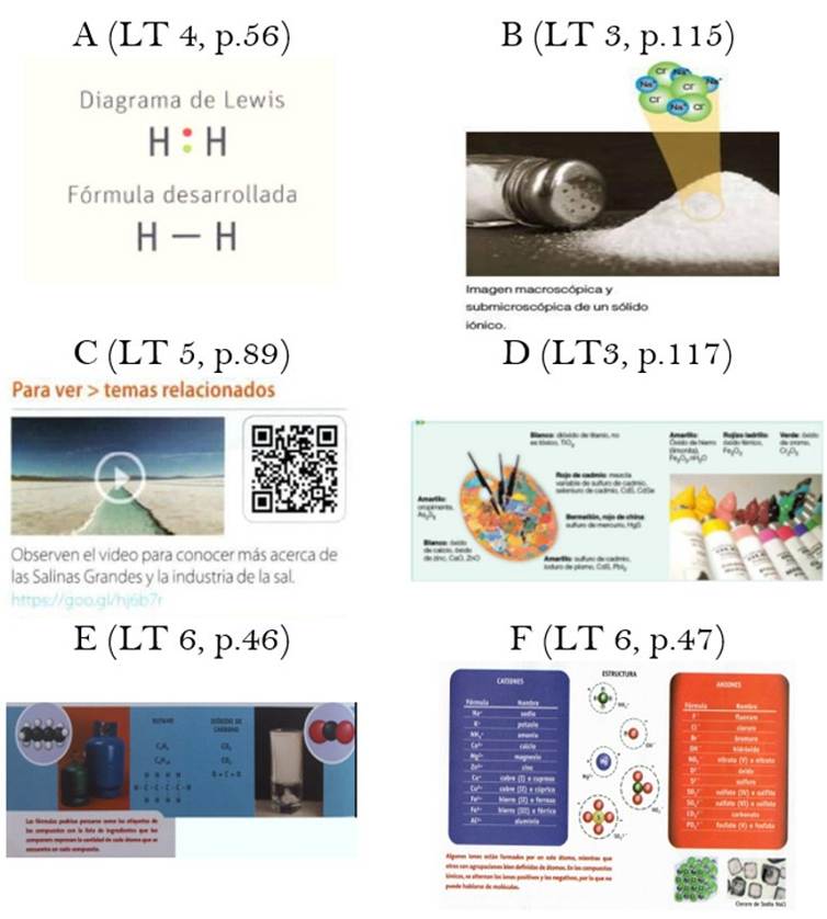 Ejemplos de RV híbridas en las que la jerarquía de los formatos es semejante