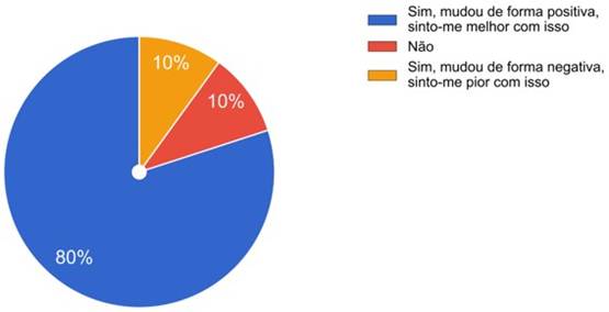 Como estudantes do curso de Ciências Biológicas respondentes se sentiram com o retorno às atividades presenciais na Universidade.