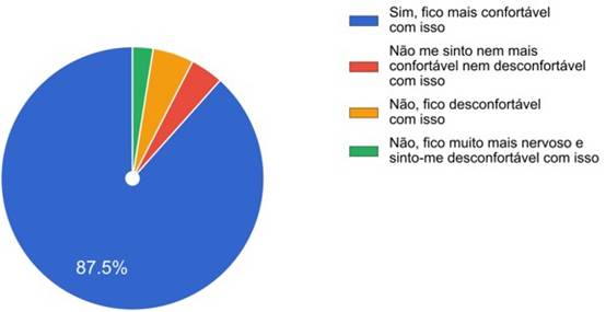 Respostas de alunos do curso de Ciências Biológicas sobre como se sentem com a retomada das aulas presenciais.