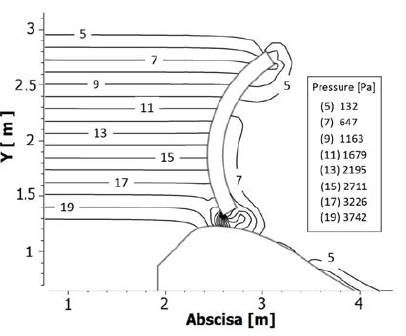 Distribución de presión en la gola. Elevación del labio de la compuerta: 704 m s.n.m.; caudal: 72,5 lps