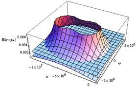 Intersección del plano de ganancia 1/413 del divisor y su superficie de respuesta en frecuencia H1(s)