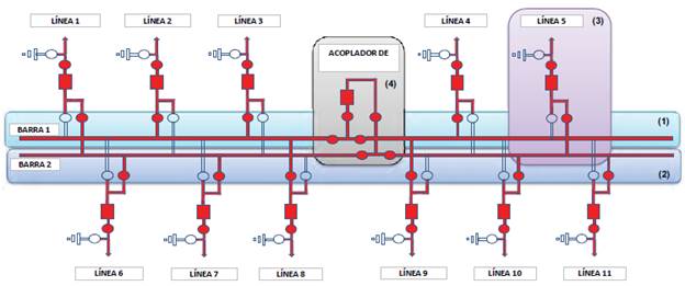 Activos primarios subestación doble barra en sistemas de transmisión