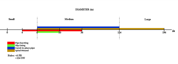 Verbalization of the pipe diameter variable