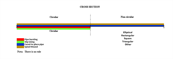 . Verbalization of the cross section of the collector variable