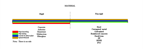 Verbalization of the material variable
