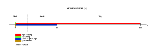 Verbalization of the misalignment variable