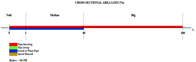 . Verbalization of the cross-section reduction variable