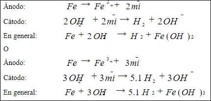 Ecuaciones de reacciones químicas durante el proceso de formación de sales de hierro
