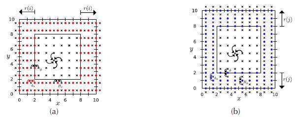 Slices of the cube for the complete solution of the wave expansion with a non-reflective boundary: Circles represent H
 
 x
 (red) and H
 
 y
 (blue), while crosses represent 𝜙
 x 
 in (a), 𝜙
 y 
 in (b) and 0 (bold cross). Also, the arrows symbolize which neighbor feeds each term and r(β) is the depth of the PML region from the interface to the edge. (a) Discretization for 𝜙x and H
 
 x
 . (b) Discretization for 𝜙y and H
 
 y
 .