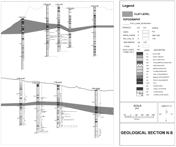 Geological profiles where the upper-level clay layer is visualized