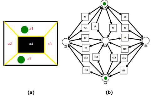 a) Workspace; b) modeling of a workspace through Petri nets