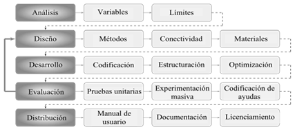 Estructura general de la metodología