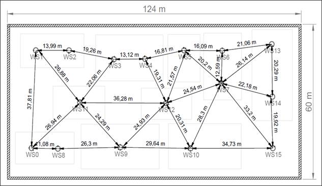 Initial layout 1 path distances