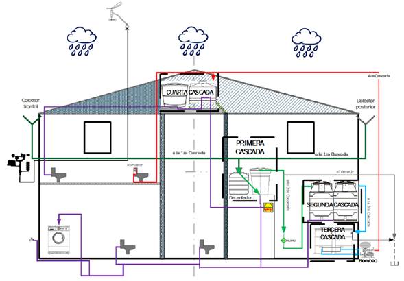 Prototipo de cosecha inteligente de agua lluvia para mejorar la eficiencia  energética residencial en Bogotá | Tecnura