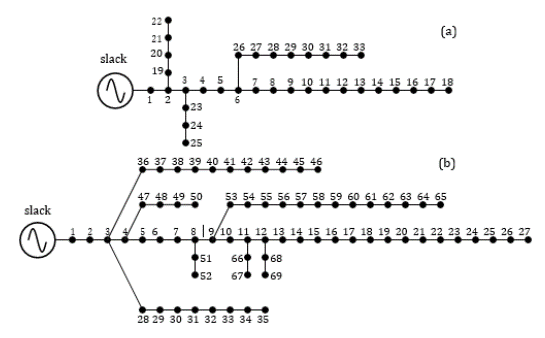 Single-line diagram of the test feeders: a) 33- node test feeder, b) and 69-node test feeder