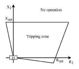 Quadrilateral operational characteristics of distance protection