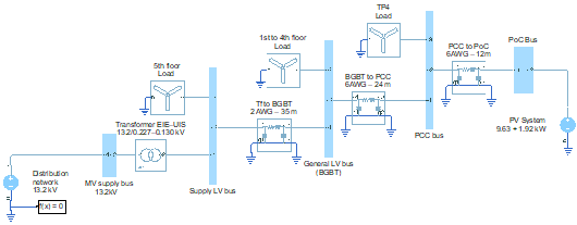 Simulink model of the EEB for testing