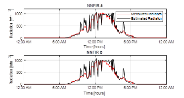 Solar radiation estimation using NNFIR1 and NNFIR2 structures