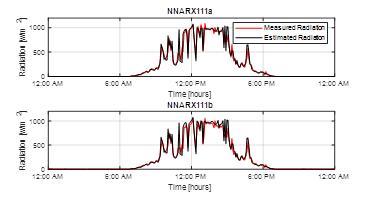 Solar radiation estimation using NNARX111a and NNARX111b structures