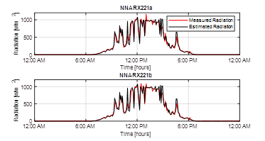 Solar radiation estimation using NNARX221a and NNARX221b structures