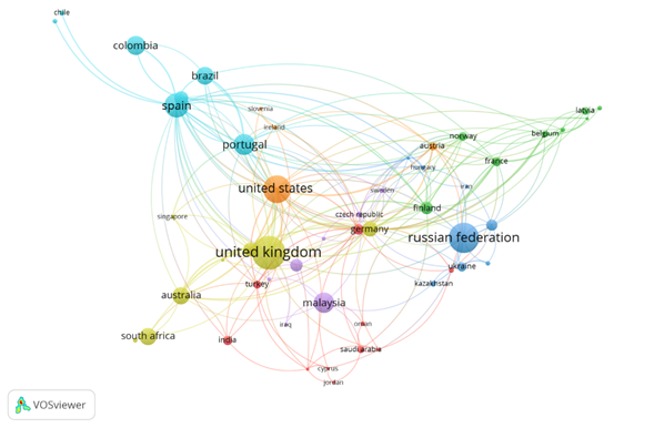 Visualización de la red nodal de coautoría con base en de los países de la filiación