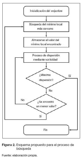 Algoritmo De Optimización Basado En Enjambres De Partículas Con Comportamiento De Vorticidad Y 6532