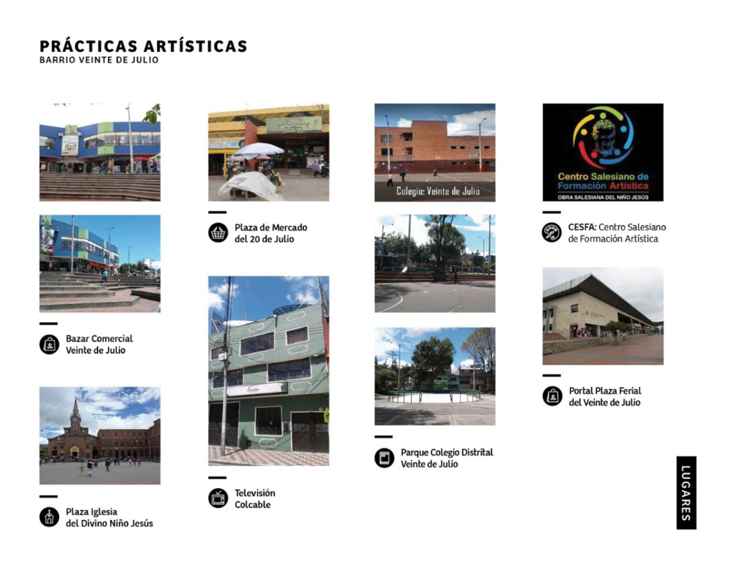 Figura 4. Cortés, L (2018) Cartografía artística y cultural del Barrio Veinte de Julio. Categorización y fotografías de lugares en los cuales se prac-ticas artes y prácticas culturales en el Barrio Veinte de Julio. Bogotá. Colombia.