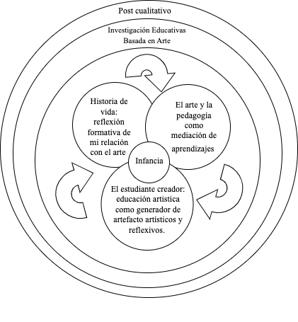 Imagen 2. Categorías de análisis. Fuente: Elaboración propia.