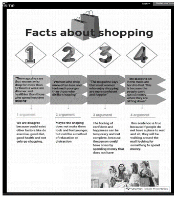 A Sample infographic about the reading ‘Facts about Shopping’.