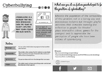 A Sample infographic about the reading ‘Cyberbullying’.