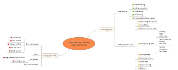 Language and writing improvements.