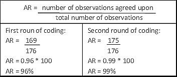 Agreement Rate Calculations