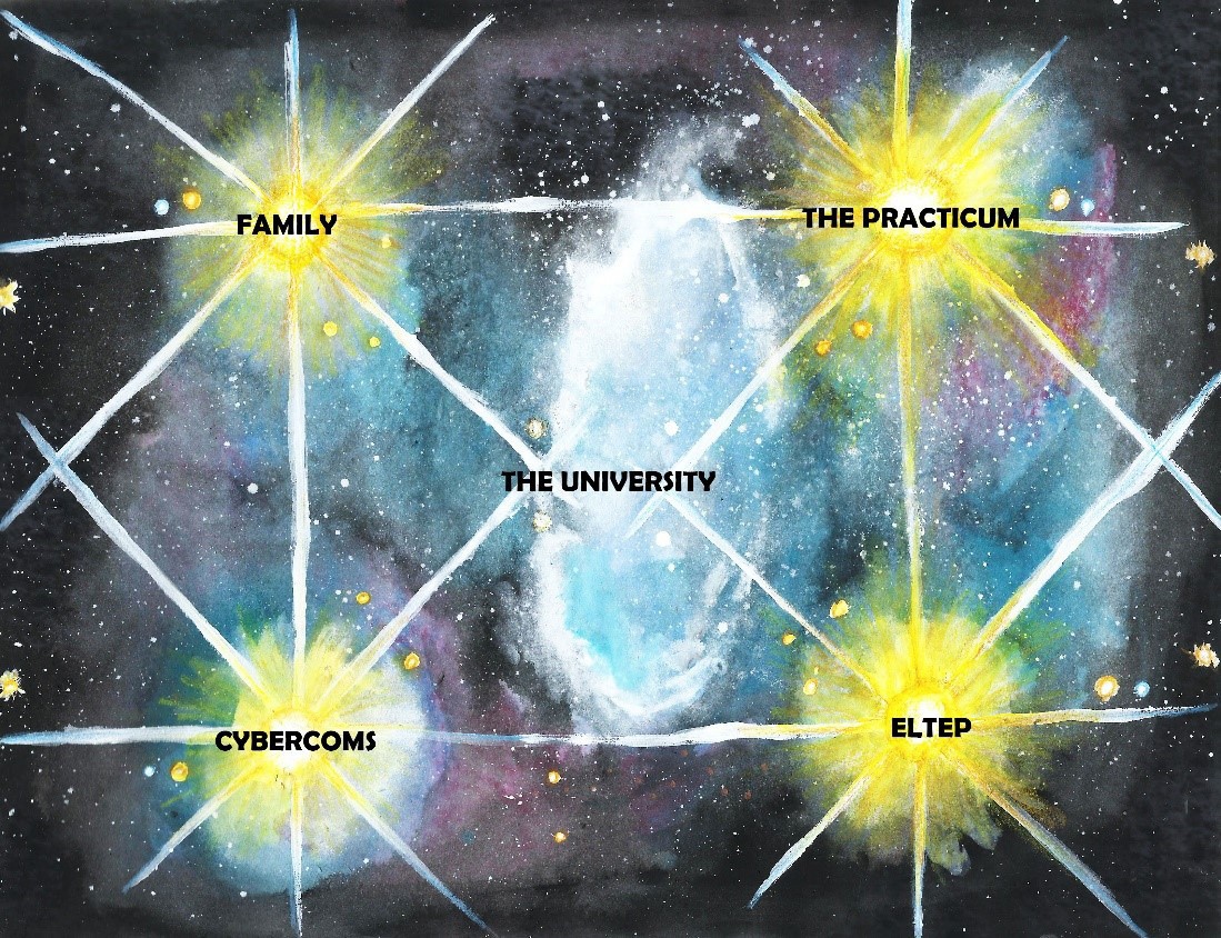 Constellation of communities within the community of fear