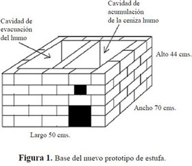 Esufas mejoradas y bancos de leña: una alternativa de