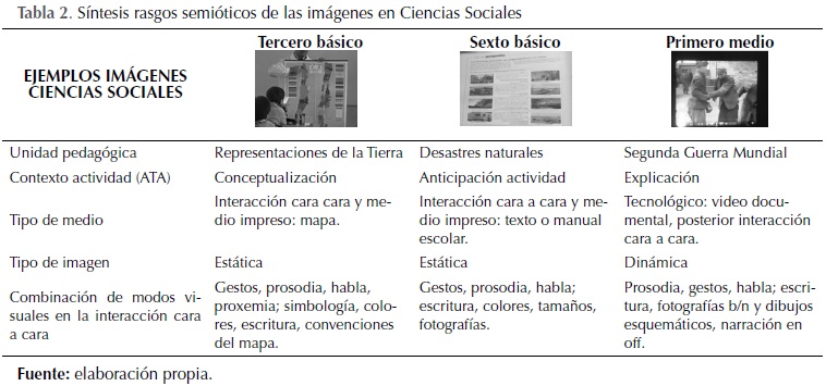 Vista De Uso De Imágenes En Clases De Ciencias Naturales Y - 