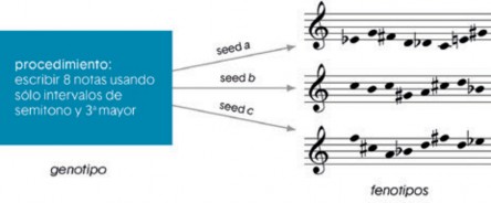 Figura 10. Ejemplo de un genotipo musical el cual tiene 3 semillas1 producen 3 fenotipos. Imagen tomada de López-Montes (2013).