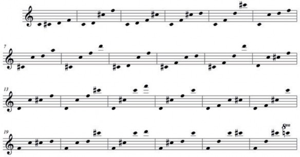 Figura 18. Permutaciones de una melodía ascendente. Elaboración propia