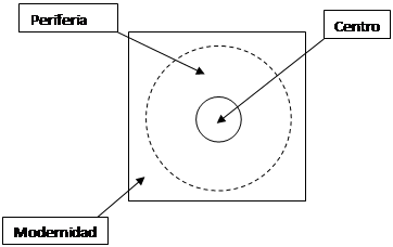 Figura 1.