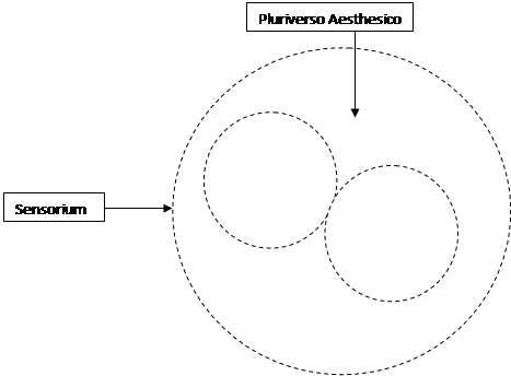 Figura 4.