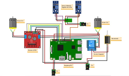 Integración de componentes eléctricos-electrónicos.