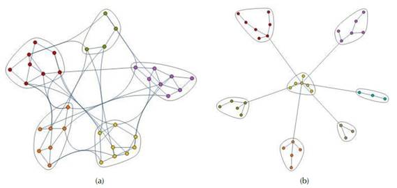 Visualización 2D de las redes complejas de pequeño mundo y libre de escala