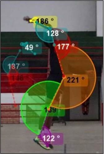 Ángulos medidos en el software Kinovea 0.9.3 a través de los marcadores corporales colocados en los jugadores de voleibol
