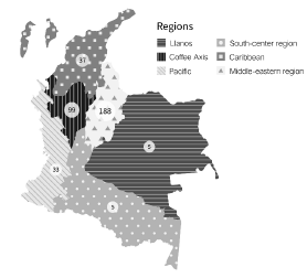Software organizations participants by regions of Colombia
